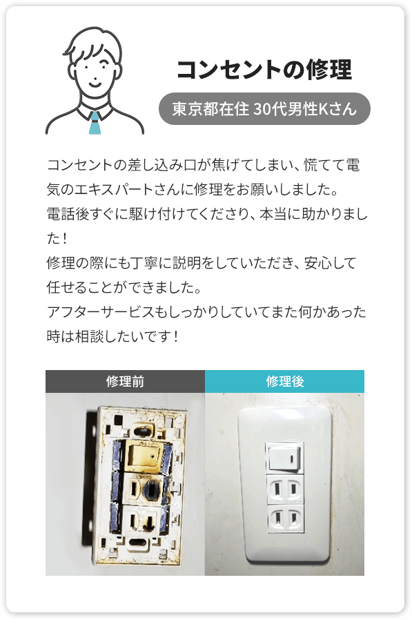 コンセントの修理、東京都 30代男性Kさん。コンセントの差し込み口が焦げてしまい、慌てて電気のエキスパートさんに修理をお願いしました。電話後すぐに駆け付けてくださり、本当に助かりました！修理の際にも丁寧に説明をしていただき、安心して任せることができました。アフターサービスもしっかりしていてまた何かあった時は相談したいです！